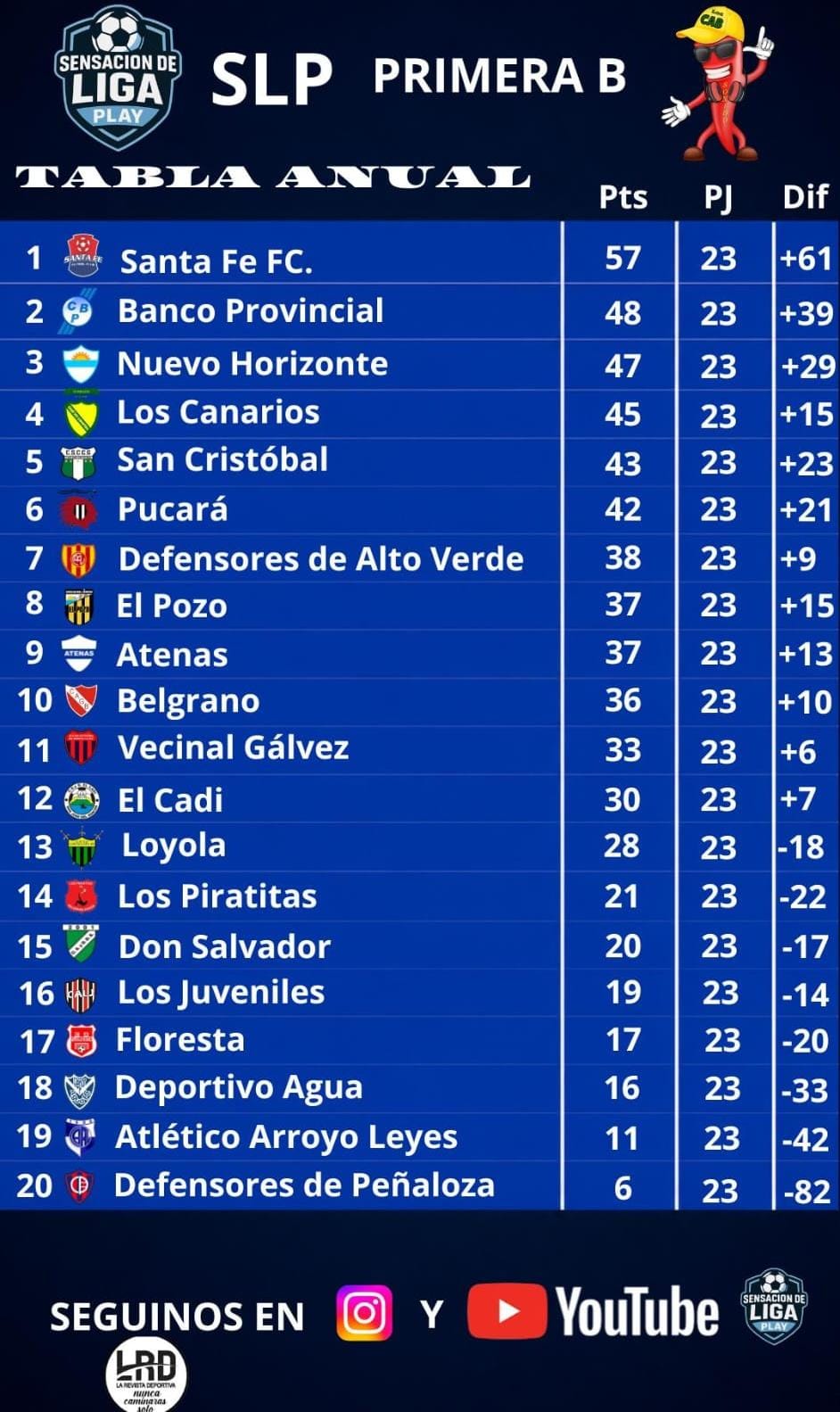 tabla anual